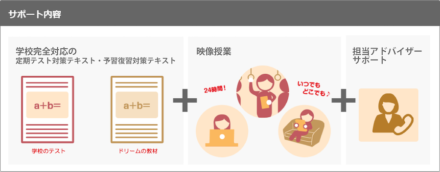 学校対応の定期テスト対策テキスト・予習復習対策テキスト＋24時間映像授業＋担当アドバイザーサポート