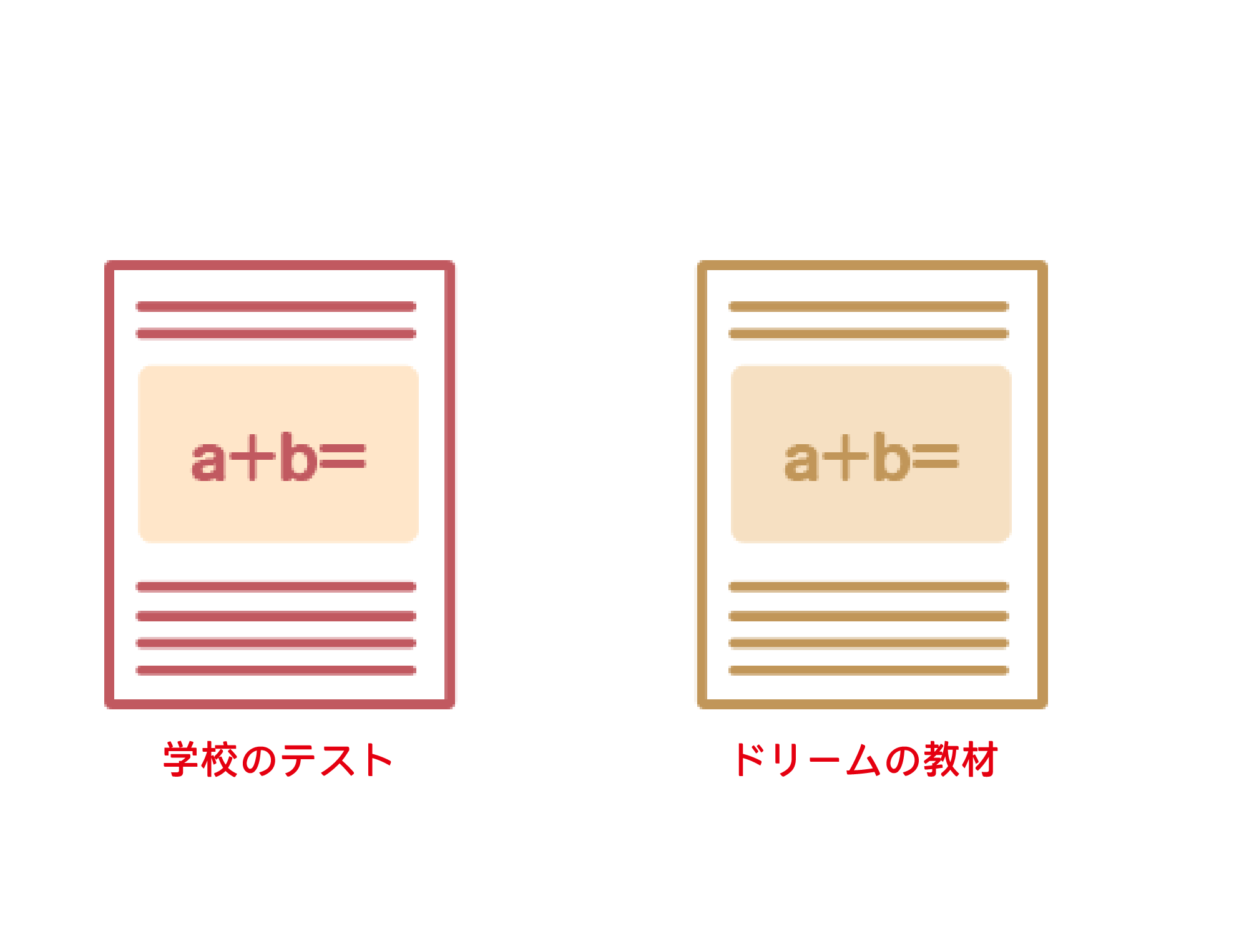 学校のテキストとドリームの教材はそっくり