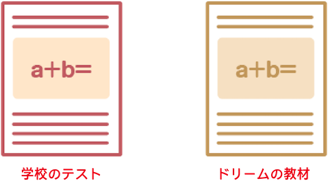 学校のテキストとドリームの教材はそっくり